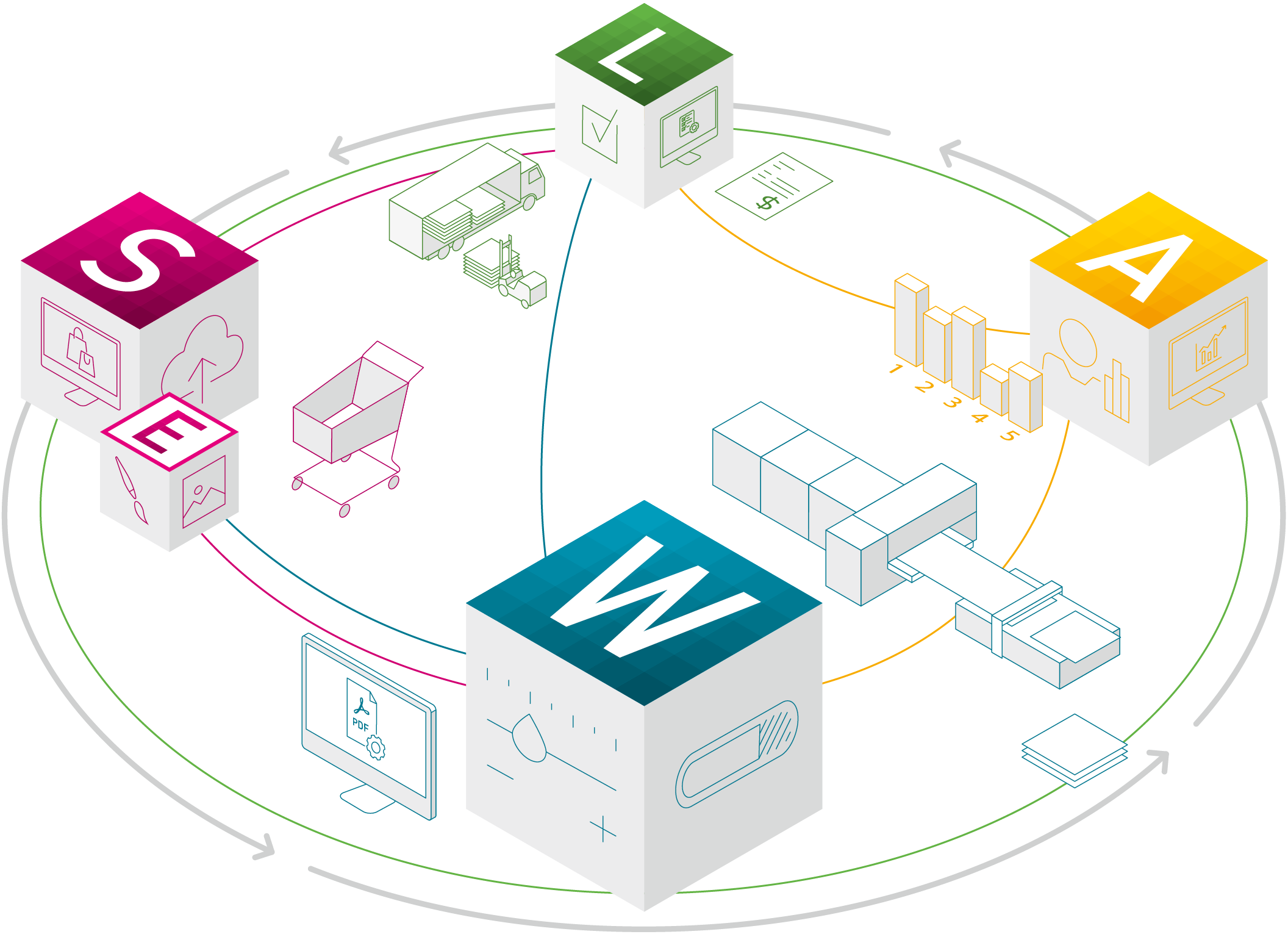 Durst Group Software & Solutions Produktionsumgebung 2023